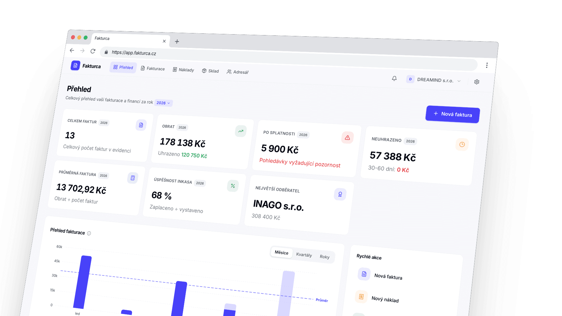 Dashboard Faktur.ca s přehledem fakturace, plateb a nákladů